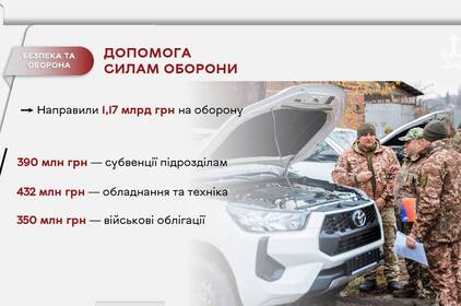 Понад 3 мільярди на фронт і безпеку: як Вінниця підтримувала Сили оборони у 2025 році