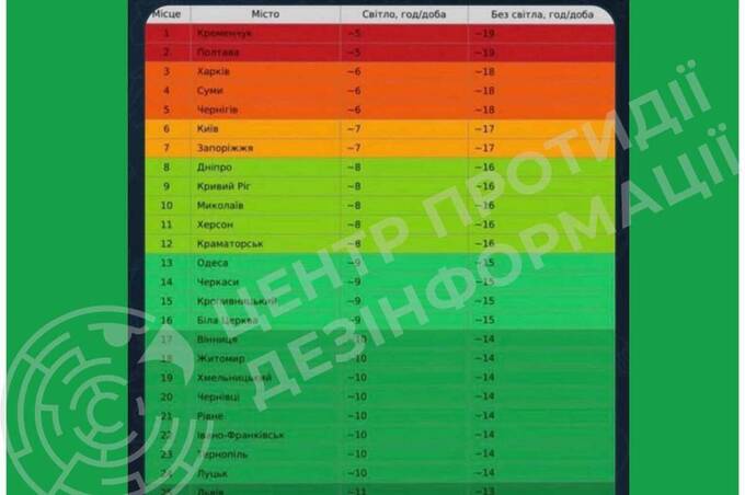«Несправедливі відключення» світла — міф: у Міненерго пояснили реальні причини