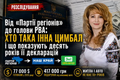 Від «Партії регіонів» до голови РВА: хто така Інна Цимбал і що показують десять років її декларацій
