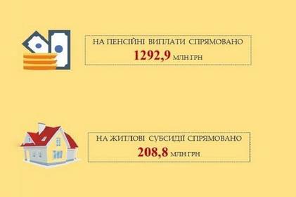 Фінансування пенсійних виплат квітня 2019 року завершено