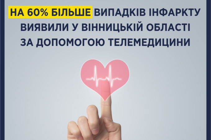 Завдяки телемедицині минулого року на Вінниччині вдалося виявити 830 випадків гострого інфаркту міокарда у 2018 році