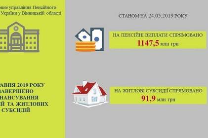 Фінансування травневих пенсій 2019 року завершено