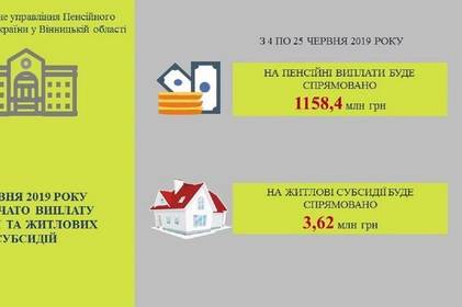 На Вінниччині розпочалось фінансування червневих пенсій