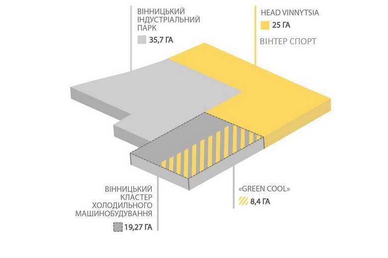 У Вінниці офіційно з'явився ще один індустріальний парк - "Вінтер спорт"