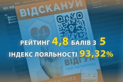 Вінничани оцінили роботу центрів медико-санітарної допомоги на 4,8 бала з 5