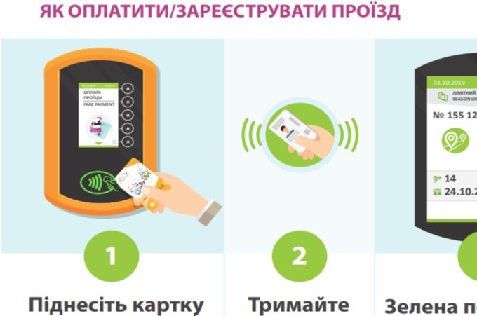 Як оплатити проїзд  за себе та іншого пасажира? Інструкція