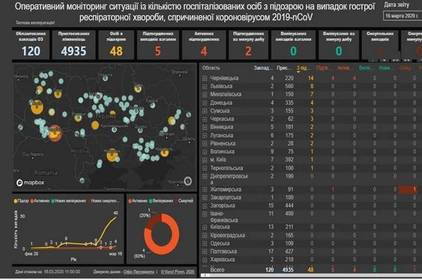 В Україні запрацювала платформа, де можна побачити кількість хворих на коронавірус у кожному регіоні