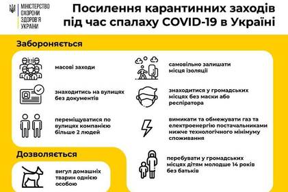 Уряд посилює карантинні заходи. Інфографіка