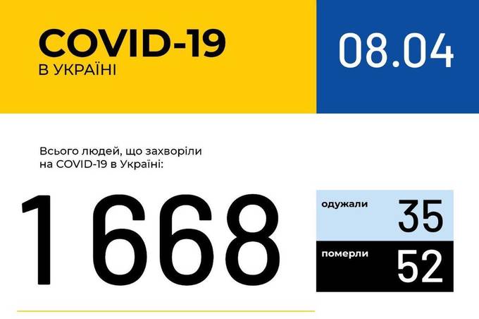 Інформація про поширення коронавірусної інфекції COVID-19 станом на 8 квітня 2020 року