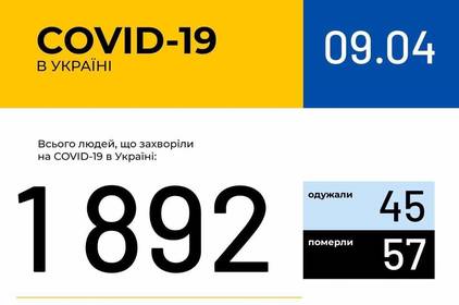 Інформація про поширення коронавірусної інфекції COVID-19 станом на 9 квітня 2020 року