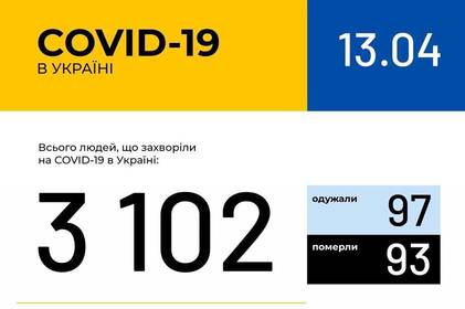 Інформація про поширення коронавірусної інфекції COVID-19 станом на 13 квітня 2020 року