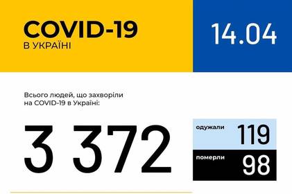 Інформація про поширення коронавірусної інфекції COVID-19 станом на 14 квітня 2020 року