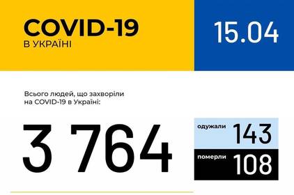 Інформація про поширення коронавірусної інфекції COVID-19 станом на 15 квітня 2020 року