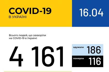 Інформація про поширення коронавірусної інфекції COVID-19 станом на 16 квітня 2020 року