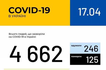 Інформація про поширення коронавірусної інфекції COVID-19 станом на 17 квітня 2020 року