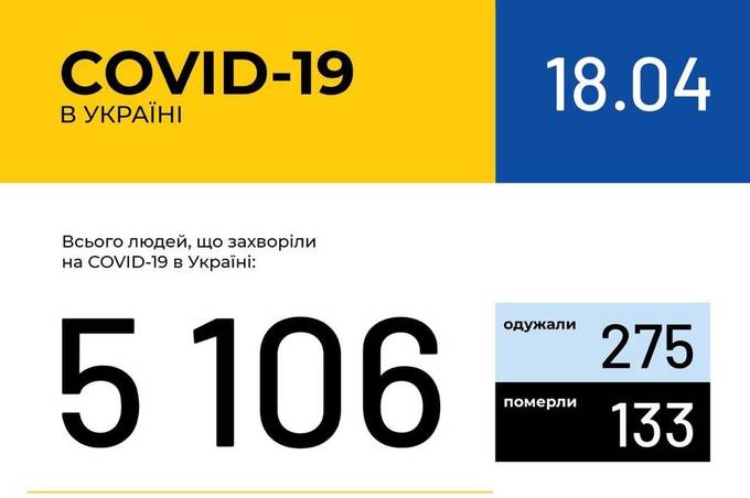 Інформація про поширення коронавірусної інфекції COVID-19 станом на 18 квітня 2020 року