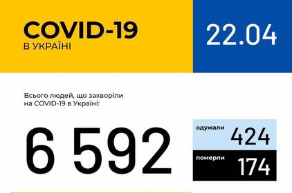 Інформація про поширення коронавірусної інфекції COVID-19 станом на 22 квітня 2020 року