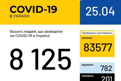 Інформація про поширення коронавірусної інфекції COVID-19 станом на 25 квітня 2020 року