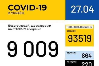 Інформація про поширення коронавірусної інфекції COVID-19 станом на 27 квітня 2020 року