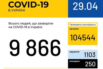 Інформація про поширення коронавірусної інфекції COVID-19 станом на 29 квітня 2020 року