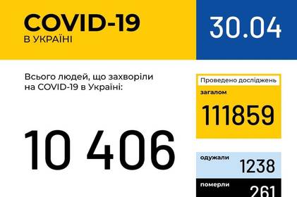 Інформація про поширення коронавірусної інфекції COVID-19 станом на 30 квітня 2020 року