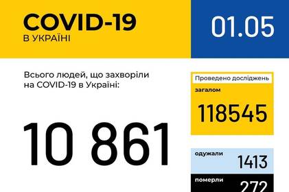 Інформація про поширення коронавірусної інфекції COVID-19 станом на 1 травня 2020 року