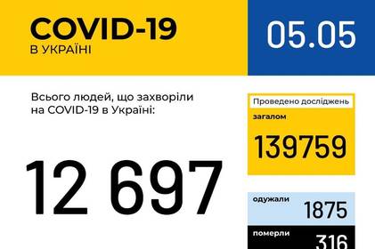 Інформація про поширення коронавірусної інфекції COVID-19 станом на 5 травня 2020 року