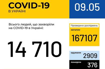 Інформація про поширення коронавірусної інфекції COVID-19 станом на 9 травня 2020 року