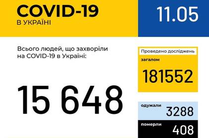 Інформація про поширення коронавірусної інфекції COVID-19 станом на 11 травня 2020 року