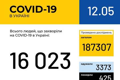 Інформація про поширення коронавірусної інфекції COVID-19 станом на 12 травня 2020 року