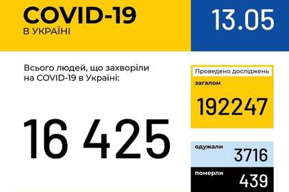 Інформація про поширення коронавірусної інфекції COVID-19 станом на 13 травня 2020 року