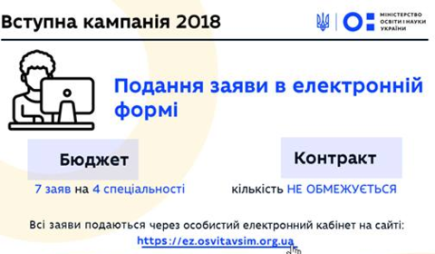 До уваги вступників: стартувала реєстрація електронних кабінетів