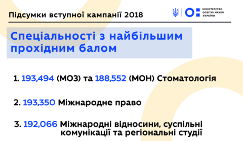 ТОП-10 спеціальностей із найбільшим прохідним балом