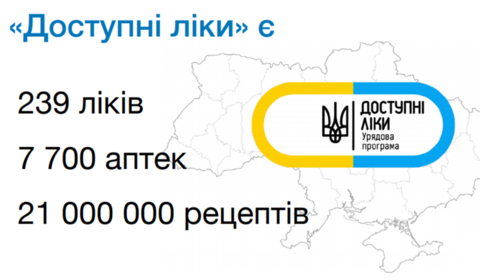 Українці отримують більше якісних та доступних ліків