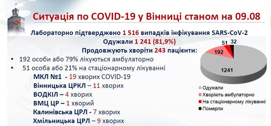 Олександр Шиш: По наших розрахунках Вінниця знаходиться у жовтій зоні та наближається до помаранчевої