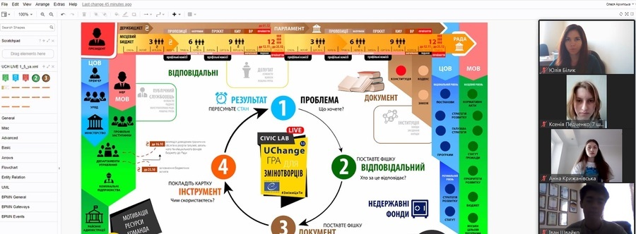 Школярі зіграли у інтерактивну онлайн-гру «UCHange LIVE: Вінниця»