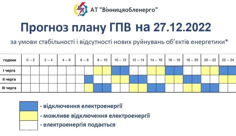 Вінницяобленерго 27 грудня 