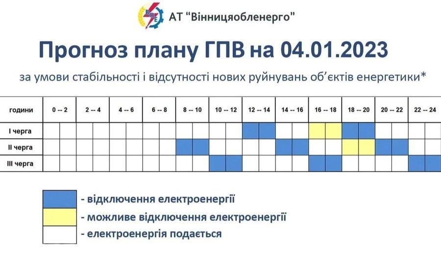 знеструмлення на Вінниччині 4 січня 2023 року