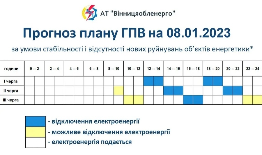 прогноз плану гпв на 8 січня від Вінницяобленерго 