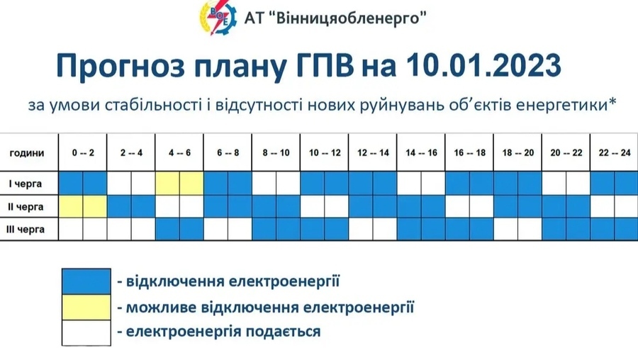 Прогноз плану гпв на 10 січня 