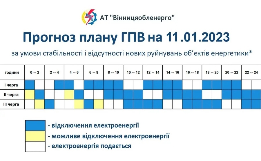 Прогноз плану гпв на 11 січня від Вінницяобленерго 