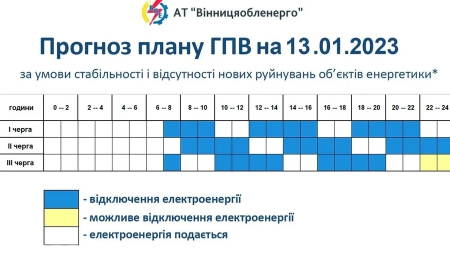 Прогноз плану 