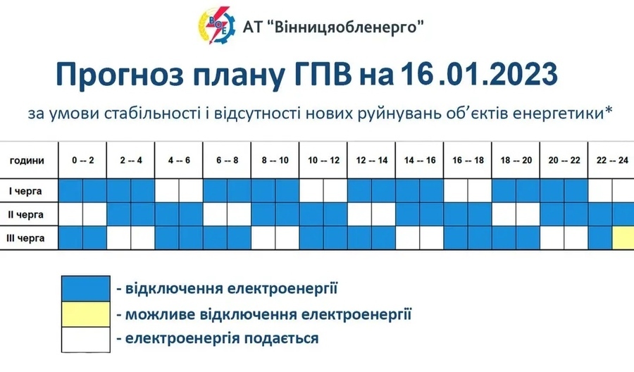 Прогноз плану погодинних відключень 