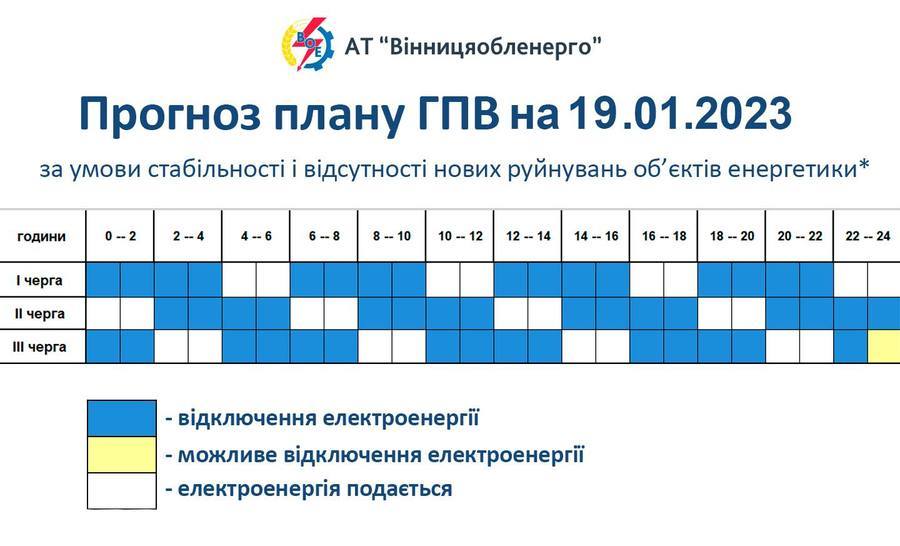 прогноз плану ГПВ на 9 січня у Вінниці