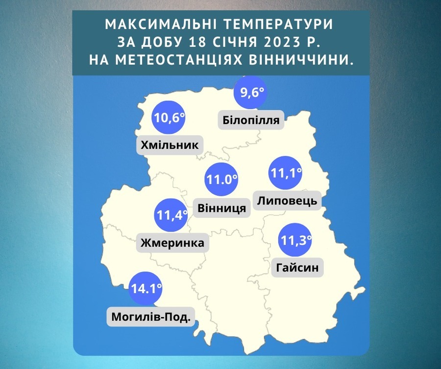 температурний рекорд у Вінницькій області