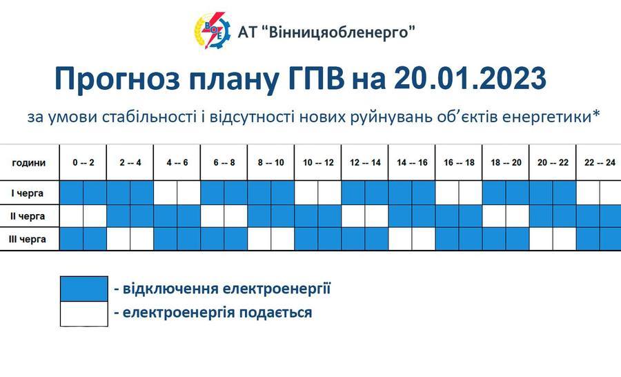 погодинні відключення електроенергії, які оприлюднило вінницяобленерго