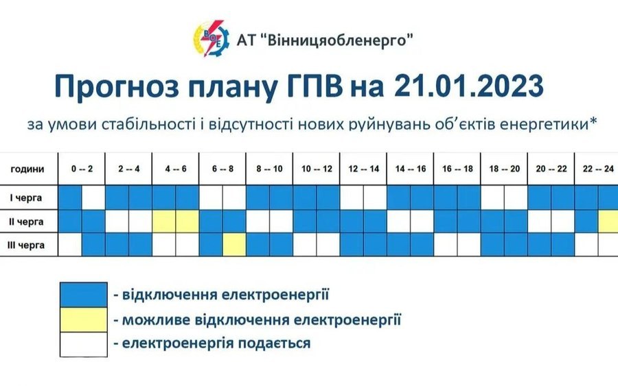 прогноз плану гпв на 21 січня