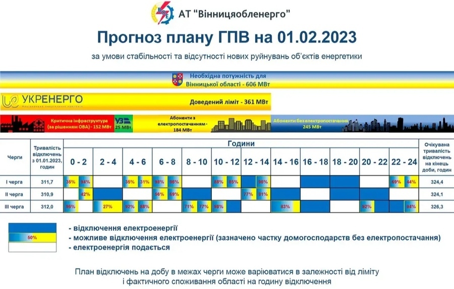 Нова ілюстрація графіка відключення світла за 01.02.23  від Вінницяобленерго