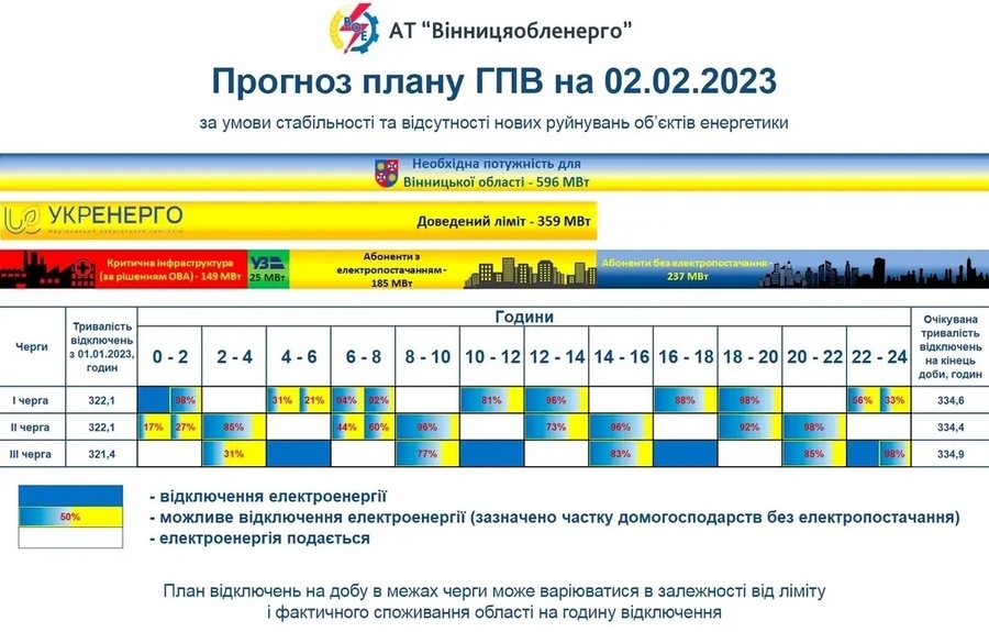 Фото плану ГПВ яке поширило Вінницяобленерго 02.02.23