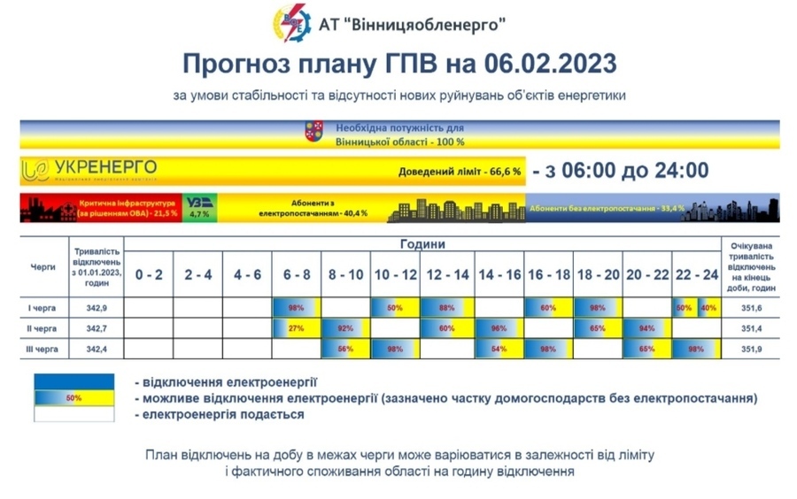 6 лютого 2023 року, графік Вінницяобленерго 